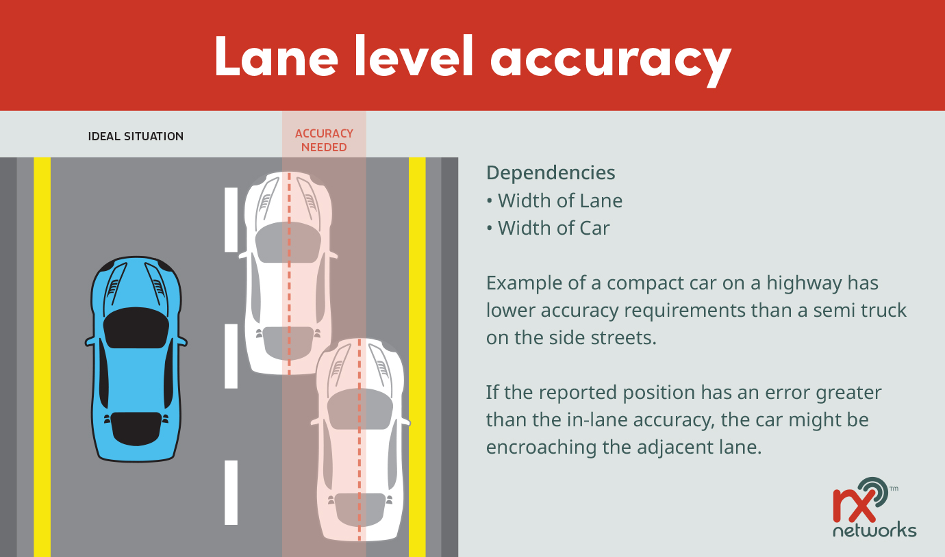 Lane Level Accuracy Diagram